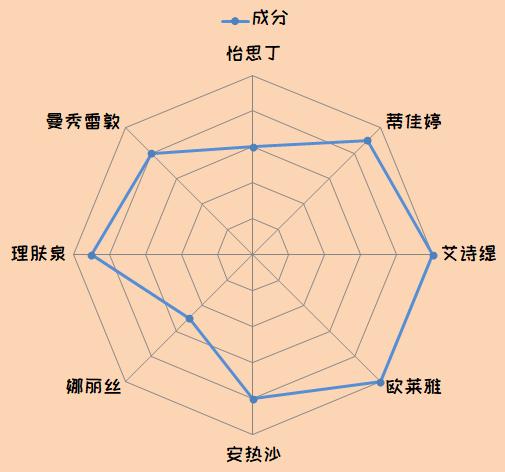防晒霜和物理防晒真实测评,纯物理防晒霜最优测评