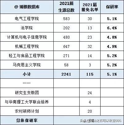选深大好还是广西大学好,广西大学和深圳大学哪个排名高