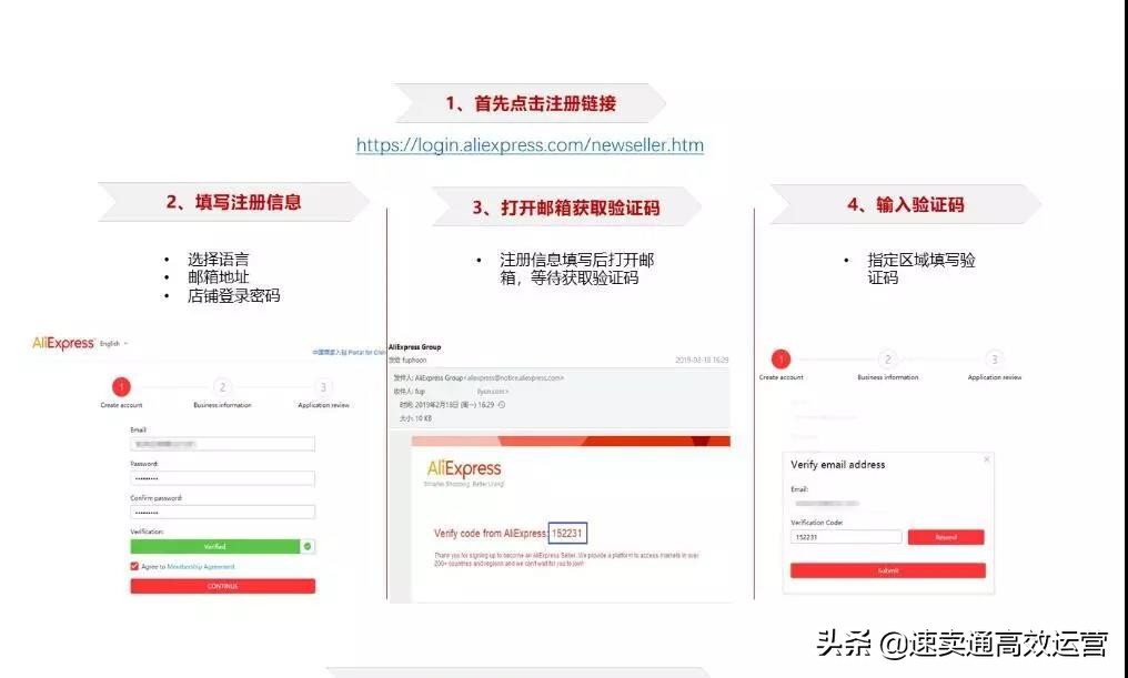 速卖通运营必看干货一览表,新手应该如何操作速卖通流程
