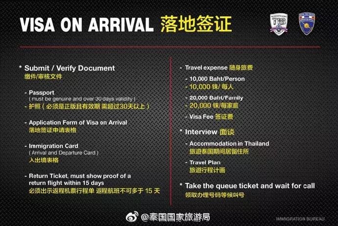 泰国护照免签和落地签国家,泰国护照免签落地签国家