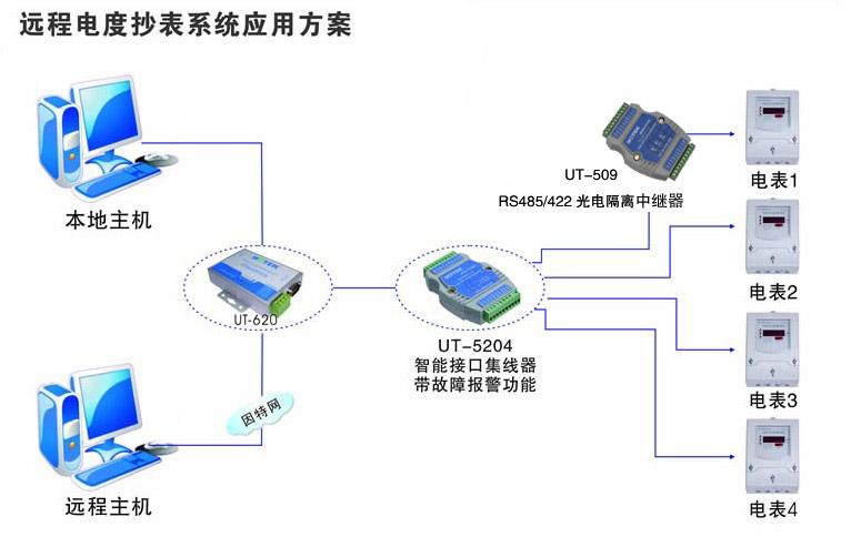 网络通信设备中继器,网络中继器大功率