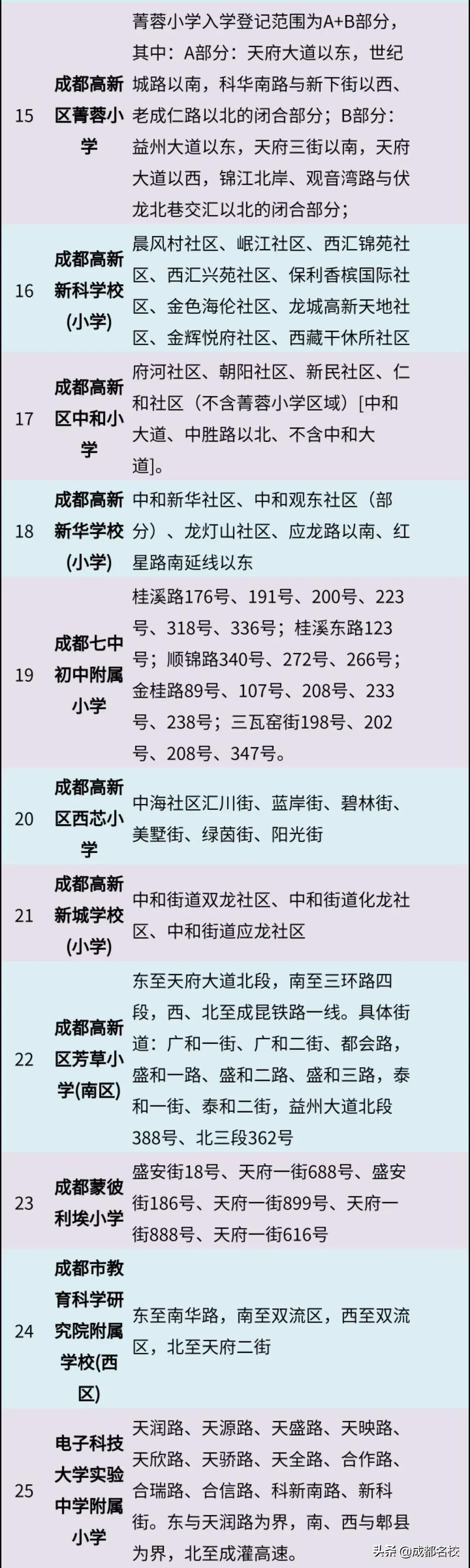 成都高新区学区房小户型二手房,成都高新区小学学区房一览表