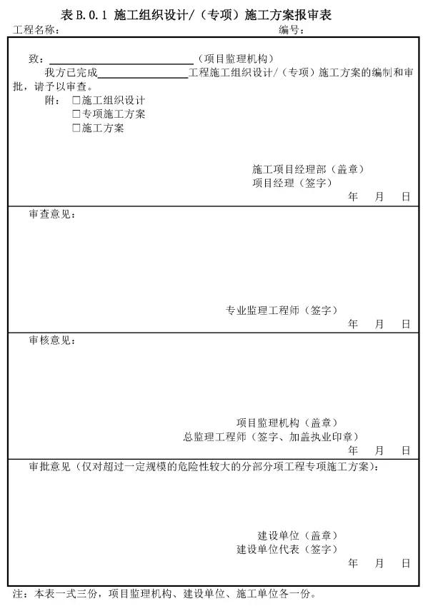 监理签字审批意见大全,监理签字审批意见史上最标准版