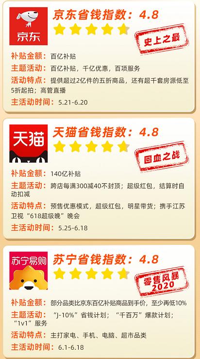 拼多多618与京东618,拼多多618电商大战