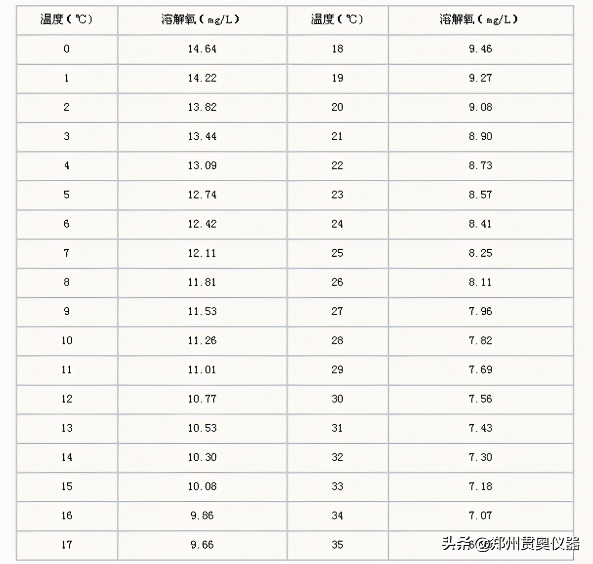 碘量法测定水中溶解氧实验报告,碘量法测水中溶解氧含量