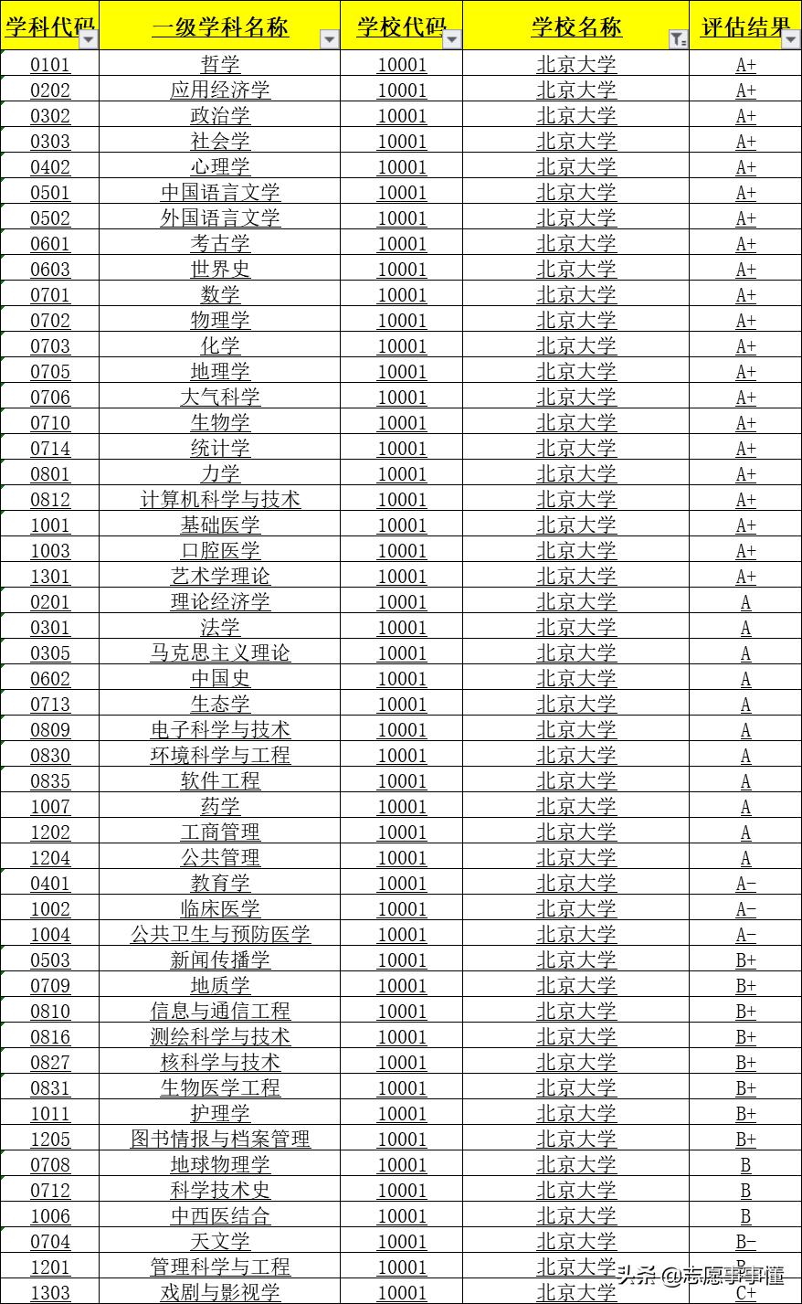 高考志愿必看学校专业怎么选,2018挑大学选专业必读