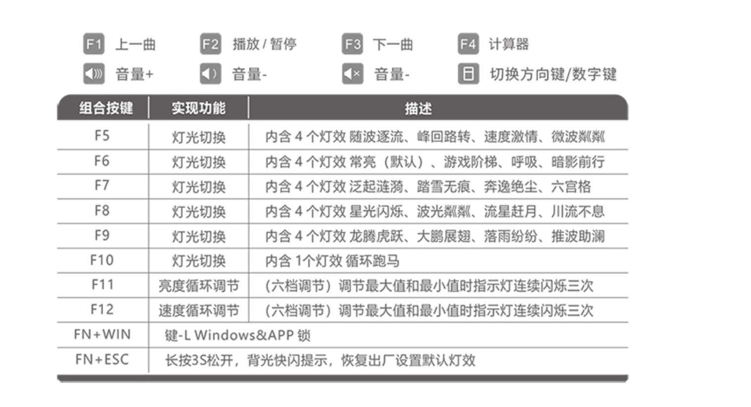 rgb机械键盘108键位推荐,firstbloodb16茶轴键盘测评