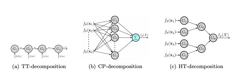 深度学习模型4步,深度学习模型基本技巧