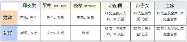 男方给女方送结婚喜帖怎么写,结婚喜帖怎么写呢