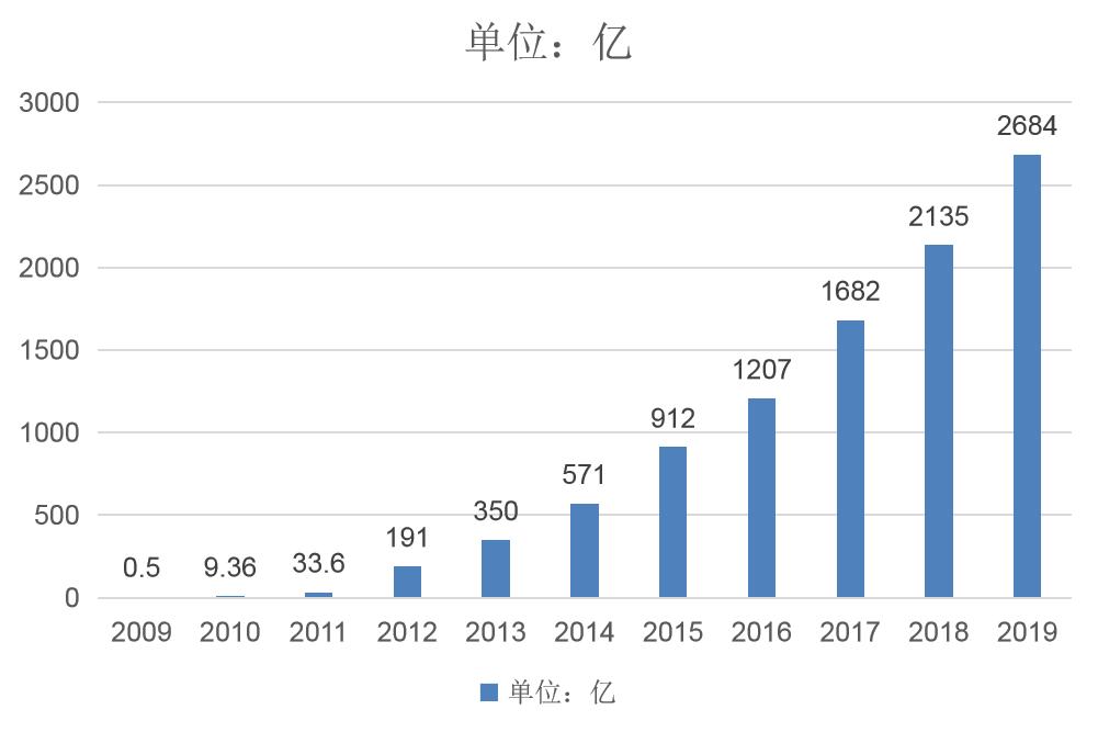 不是店家可以买1688的商品吗,1688店铺会是正品吗