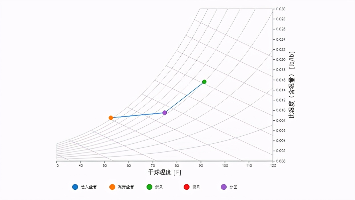 偶数！Revit2022上线，32个大更新，你会pick吗？