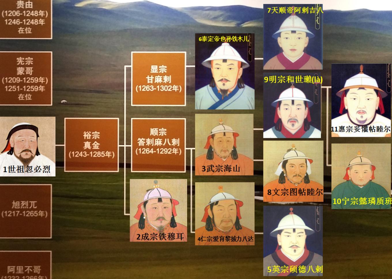 元中都博物馆和元中都遗址,梦回元朝元大都遗址公园