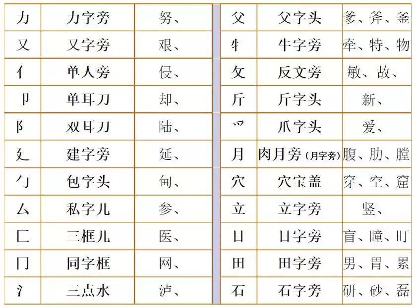 部编版二年级语文上册词汇组词,部编版二年级语文组词