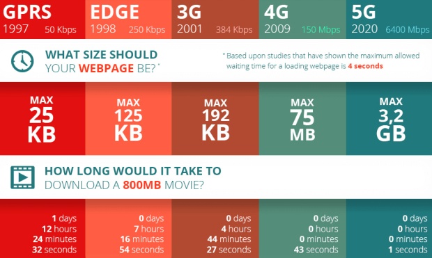 家里的wifi网速越来越慢怎么办,为什么手机越来越卡网速越来越慢