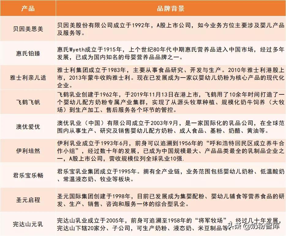 飞鹤君乐宝优萃奶粉哪个系列最好,飞鹤伊利君乐宝哪个奶粉更好