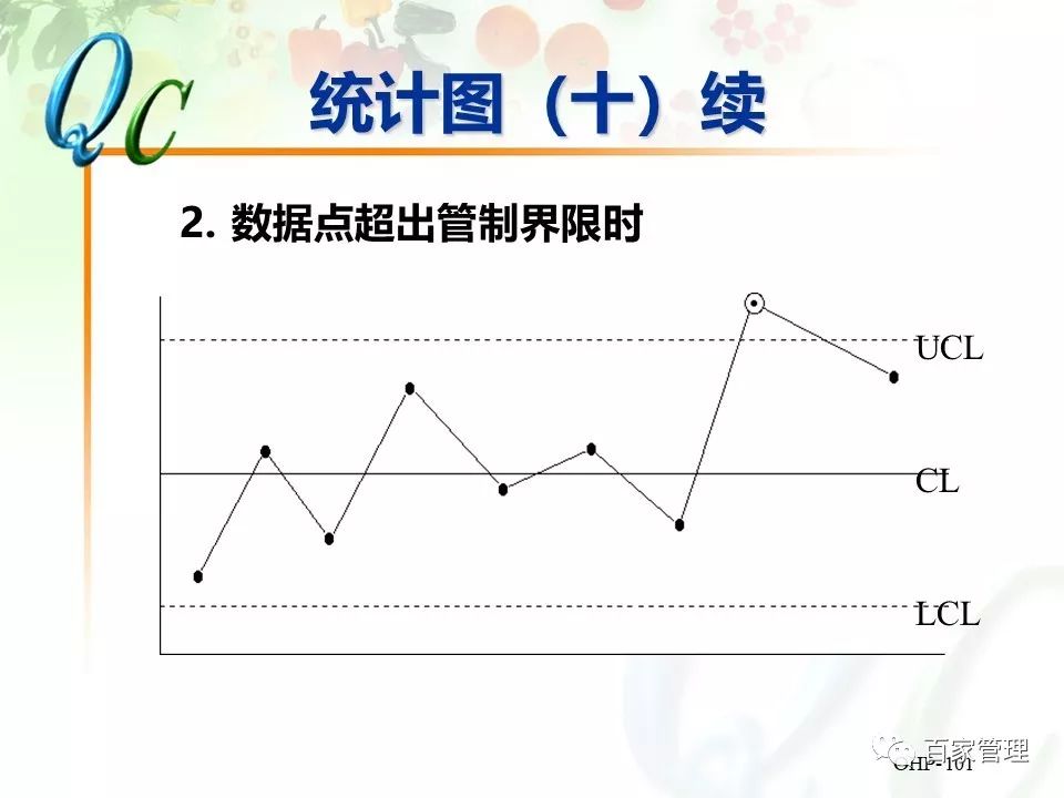 怎么制作qc七大手法ppt,qc七大手法相对应的图表