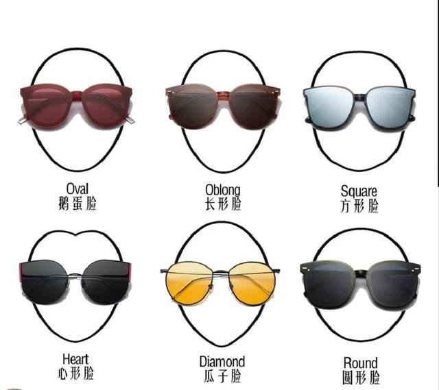 男生该如何挑选太阳镜品牌,怎样挑选太阳镜女生戴得好