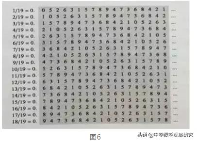 巧合诡异的数字,循环的神秘诡异的数字巧合