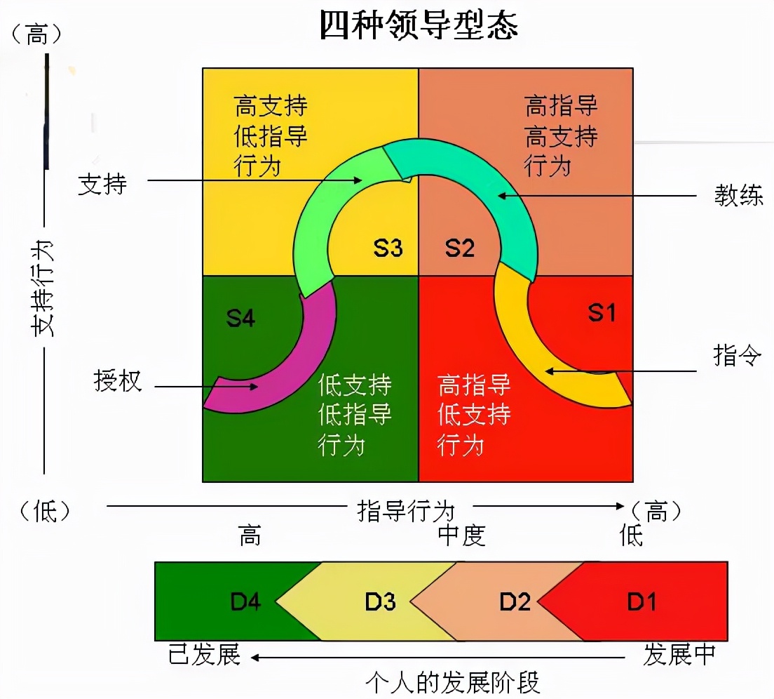 pmbok管理方法特点,pmbok项目管理包括哪些