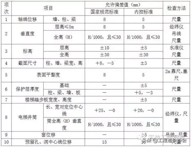 混凝土浇筑施工方案如何编写,混凝土浇筑不平的处理方案