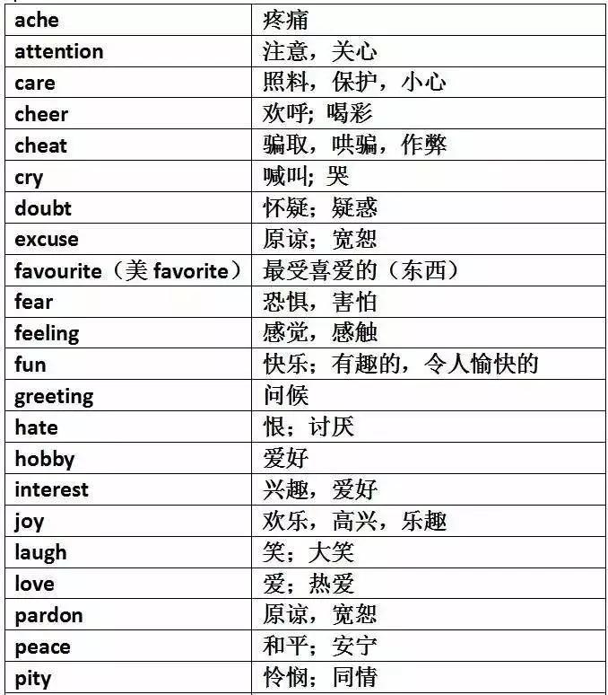 巧妙记忆初中英语1600单词,初中英语单词必背3500词汇速记