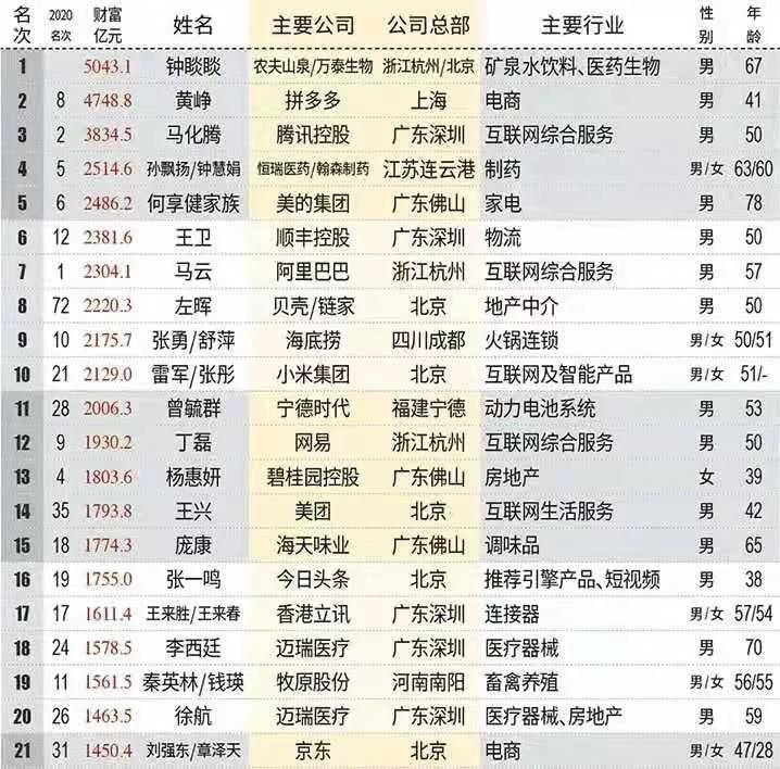 刘强东的发家史人生传奇,刘强东白手起家暴富史