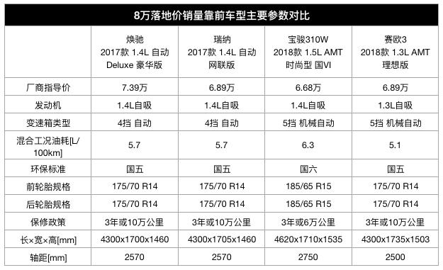 宝骏和雪佛兰哪个质量好,起亚现代最靠谱的车是哪个