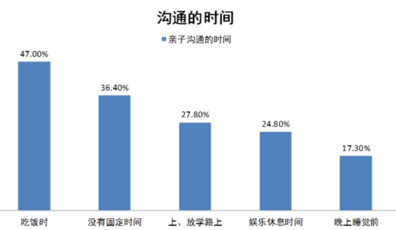 青少年孩子叛逆期怎么沟通,孩子叛逆期怎么沟通可靠大方