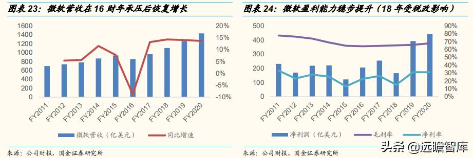 2030年云计算未来市场发展,云通信竞争格局