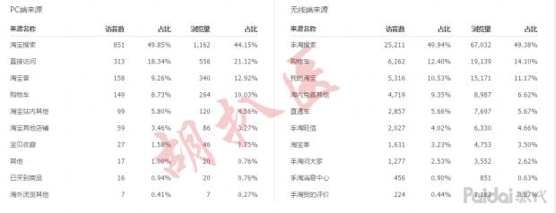 怎么引爆手淘首页的流量,宝贝手淘首页流量是怎么来的