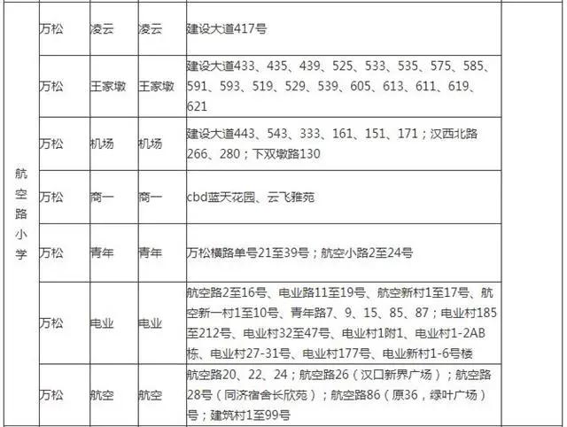 武汉洪山区小学对口划片一览表,武汉十大重点小学对口划片一览表