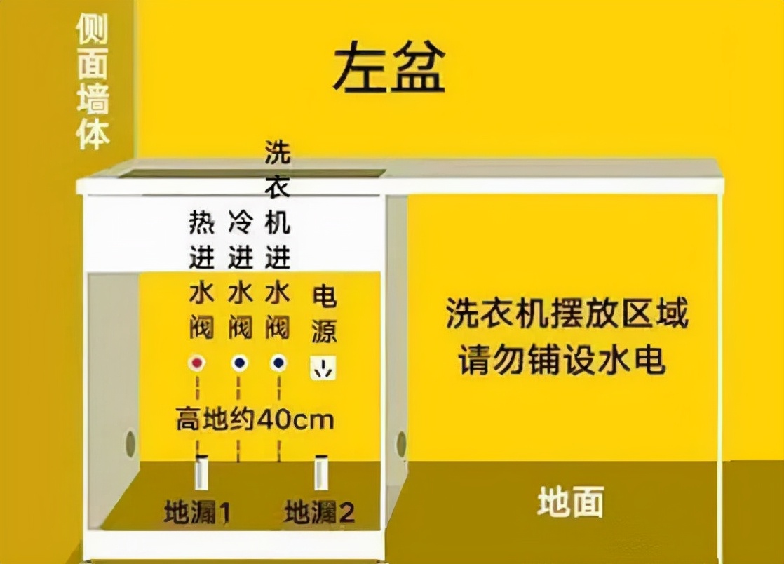 阳台的洗衣机柜子怎么打,有管道的阳台如何打洗衣机柜子
