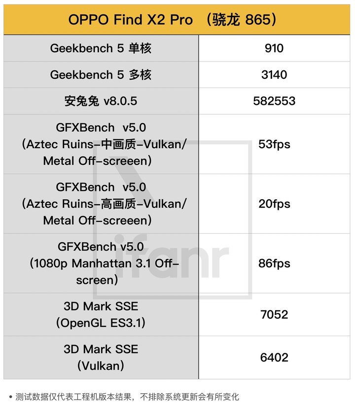 oppofindx2pro整体评测,oppofindx2pro最新测评
