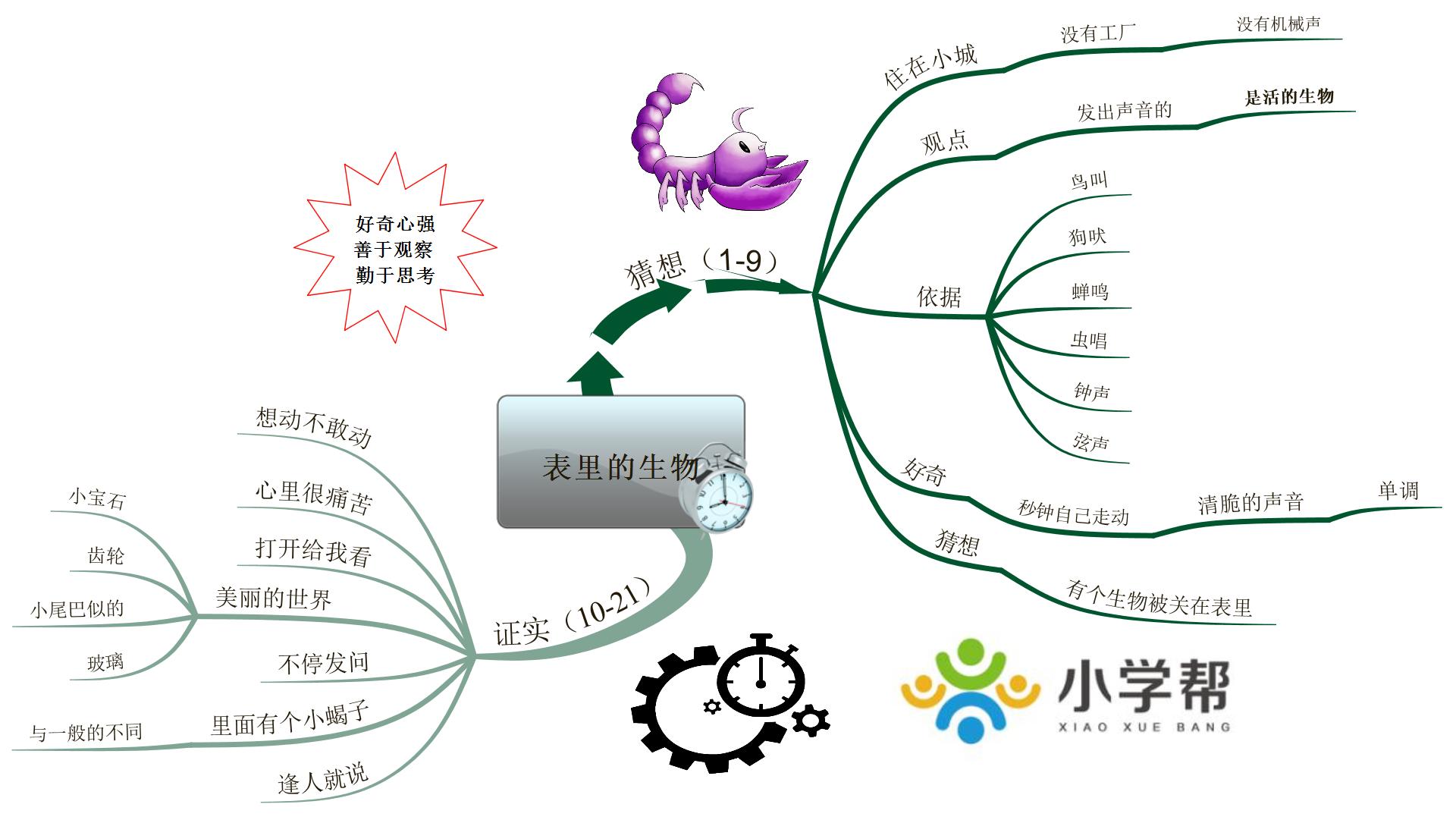 新部编版小学六年级语文思维导图,部编版1-6年级语文上册思维导图