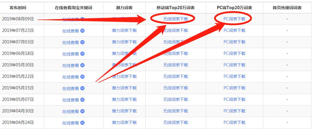 天猫开直通车可以带动自然流量吗,45个实用的淘宝天猫店铺运营技巧