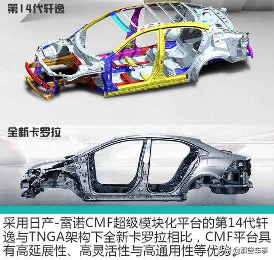 卡罗拉2021款1.2t精英和轩逸悦享,卡罗拉1.2t日产轩逸谁更省油测试