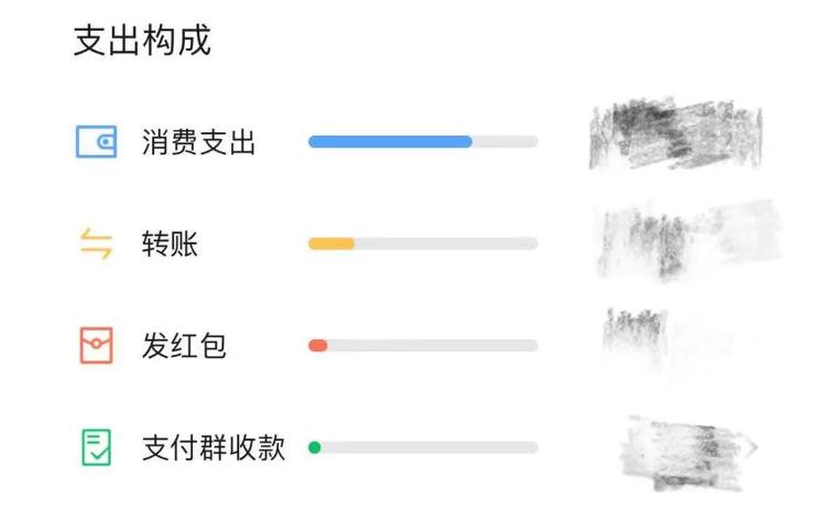 2020年微信账单钱都去哪里了,回忆2019微信账单