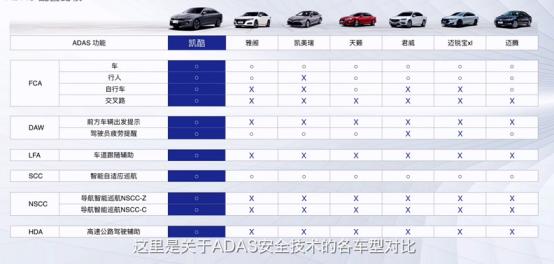 向同级主流代表发起挑战，全新起亚K凭何实力？