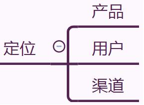 精准引流，从定位开始