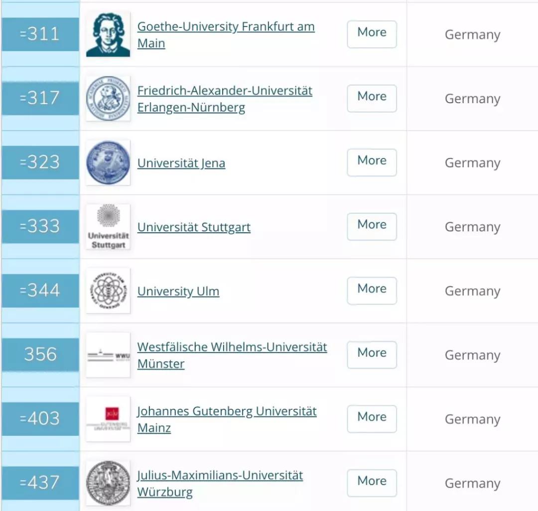 qs2021年全球大学排行榜发布,qs2025排名苏黎世大学