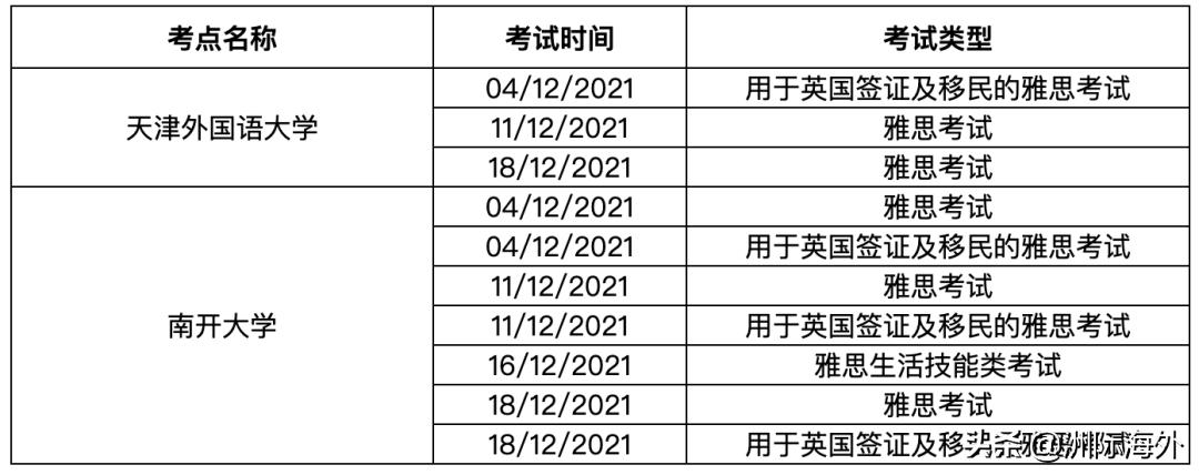12月雅思会取消吗,雅思考试2022年三月时间表