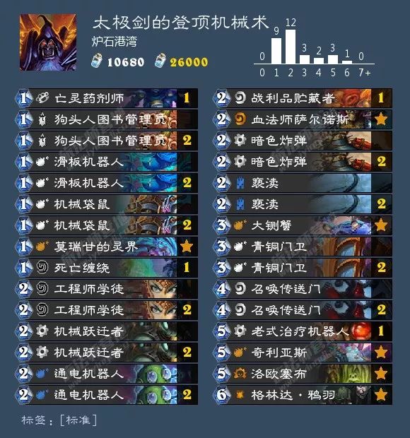 总有你想要的！炉石狂野天梯73套卡组大汇总