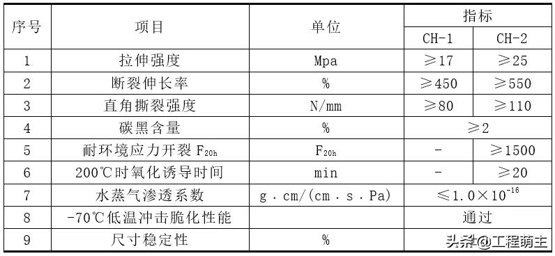 火神山雷神山医院的“防护衣”：HDPE防渗膜施工工艺，了解一下