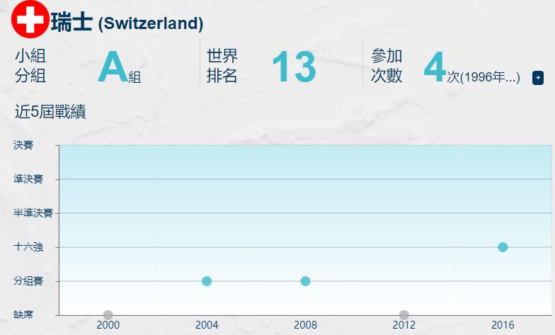 欧洲杯巡礼波兰队,欧洲杯列强巡礼