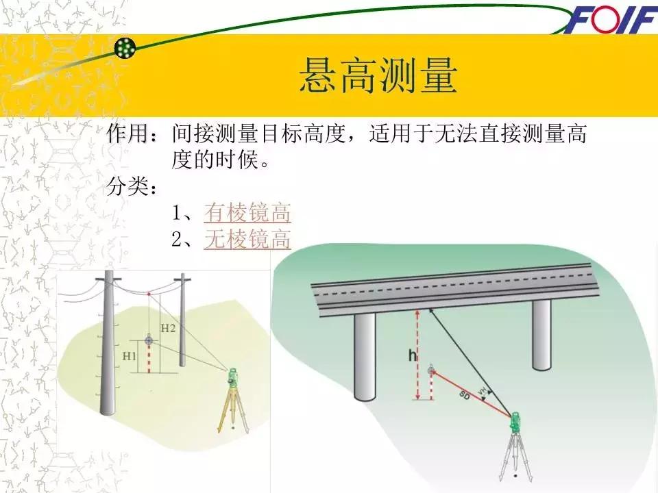 全站仪经纬仪水准仪的作用和图片,经纬仪全站仪图片对比