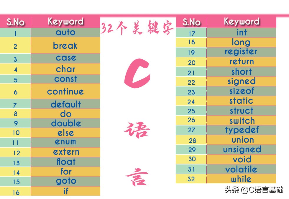 c语言零基础入门到精通知识点,c语言零基础入门到精通全套资料