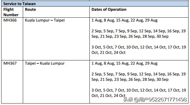 马来西亚疫情入境旅游要求,马来西亚入境疫情期间新规