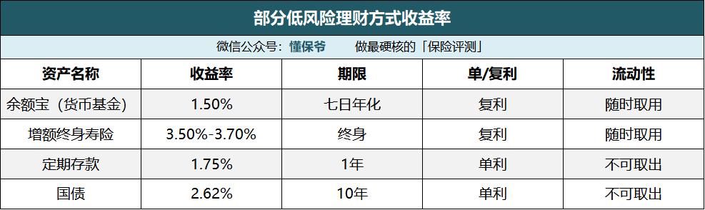 余额宝和银行理财哪个风险低,比余额宝收益更多的理财方式