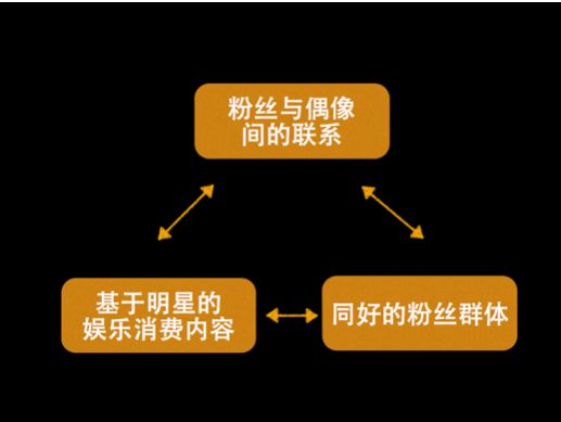 怎样理性对待偶像崇拜,如何理性看待偶像崇拜