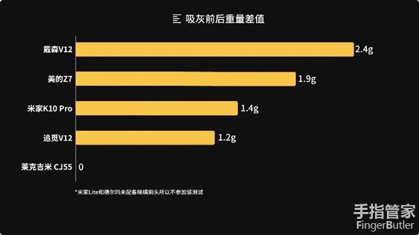 米家无线吸尘器2pro和戴森v12,戴森吸尘器与美诺吸尘器